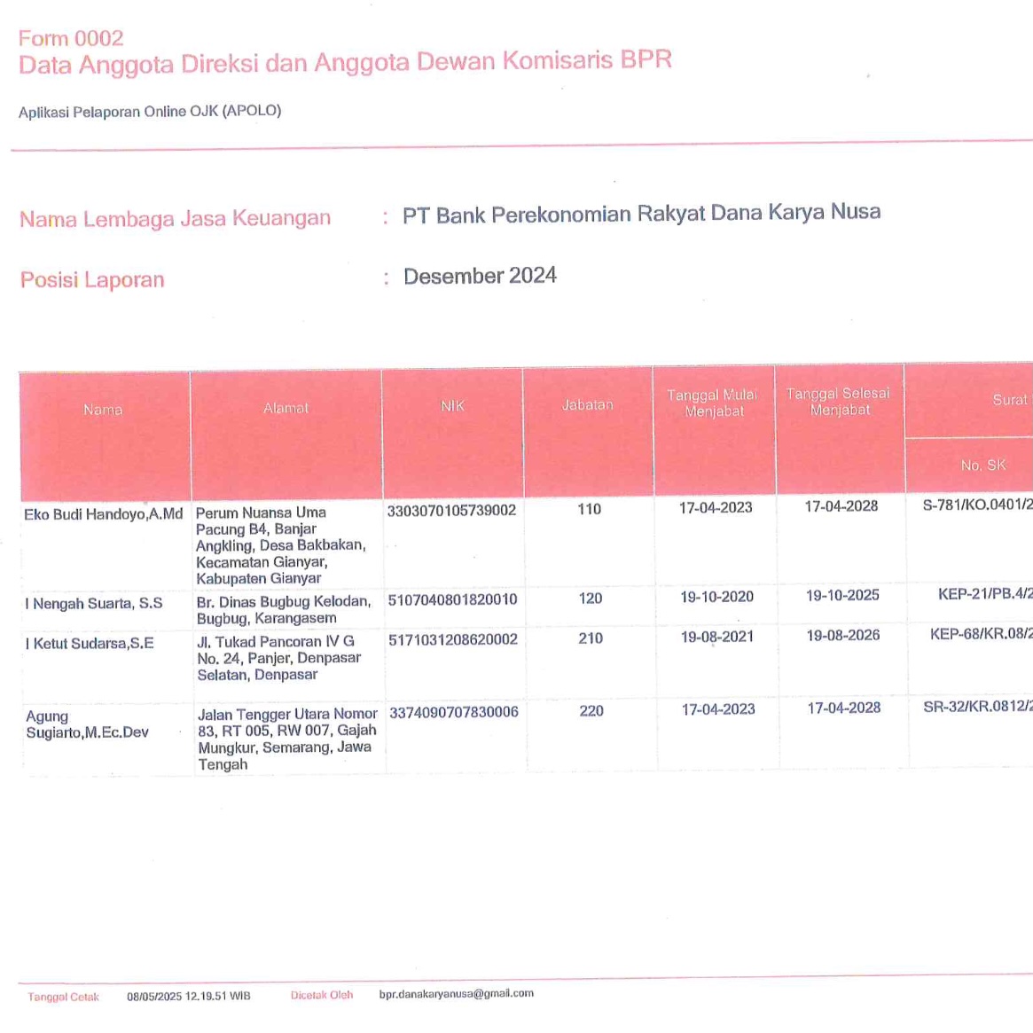 Laporan Keuangan Tahunan 2024