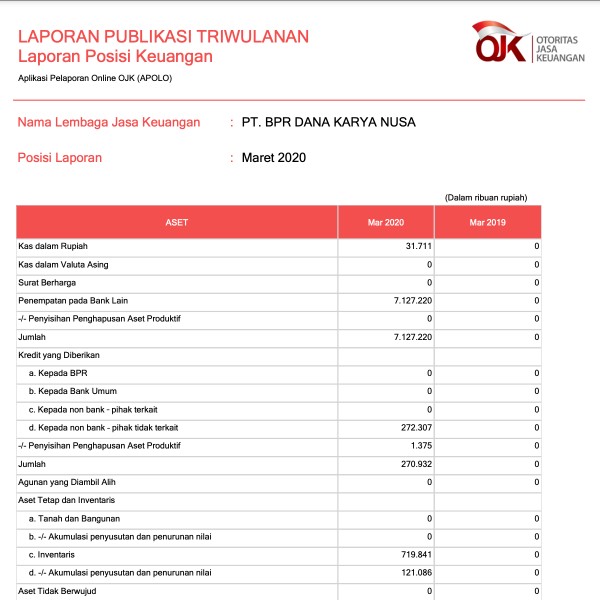 Laporan Publikasi Triwulan I Maret 2020