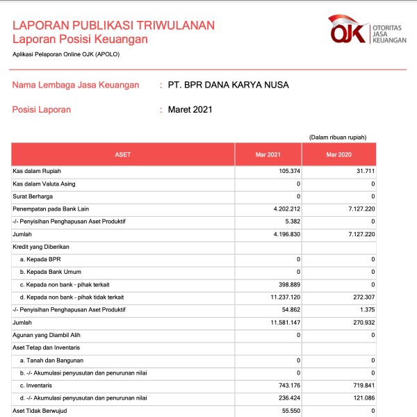 Laporan Publikasi Triwulan I Maret 2021