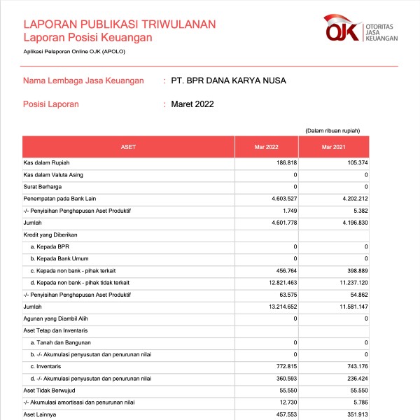 Laporan Publikasi Triwulan I Maret 2021