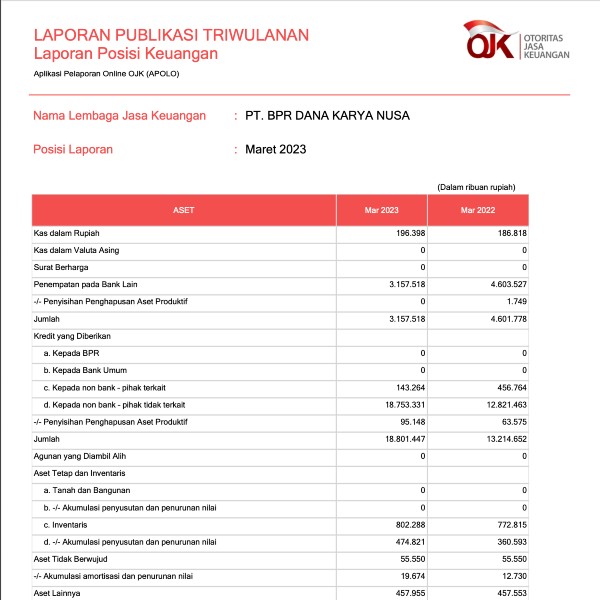 Laporan Publikasi Triwulan I Maret 2021