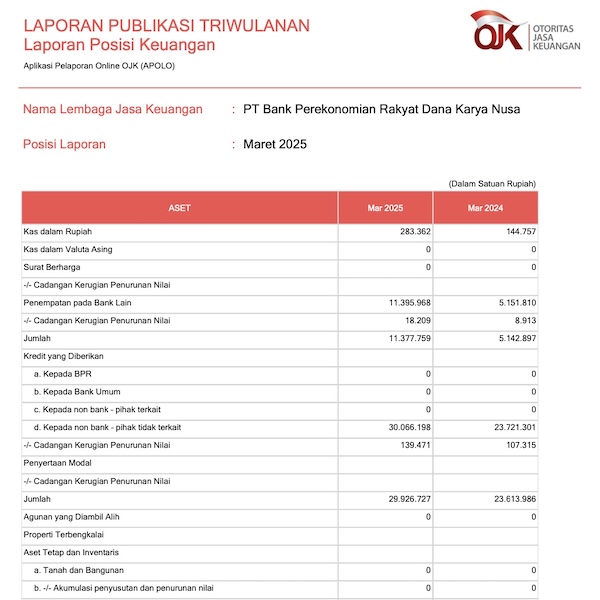 Laporan Publikasi Triwulan I Maret 2025