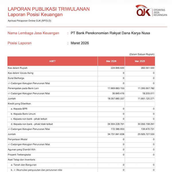 Laporan Publikasi Triwulan I Maret 2026