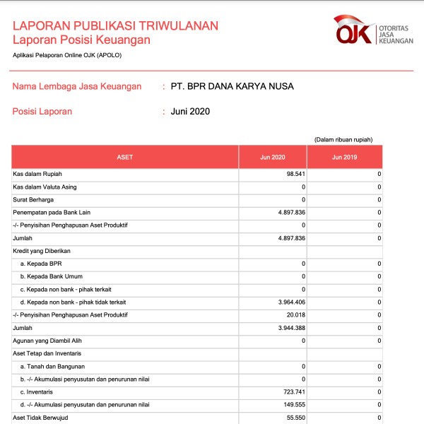 Laporan Publikasi Triwulan II Juni 2020