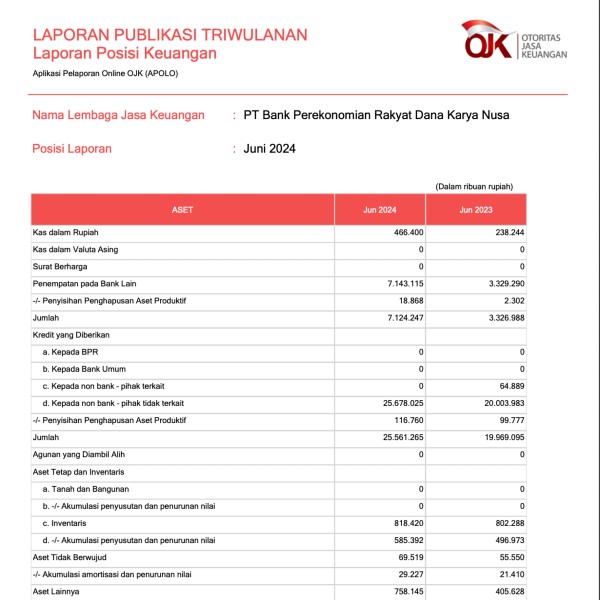 Laporan Publikasi Triwulan II Juni 2024