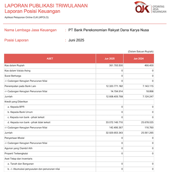 Laporan Publikasi Triwulan II Juni 2025
