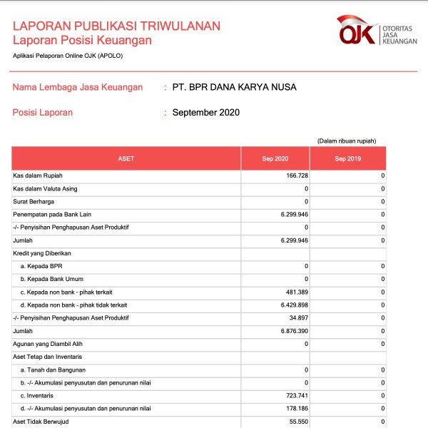 Laporan Publikasi Triwulan III September 2020