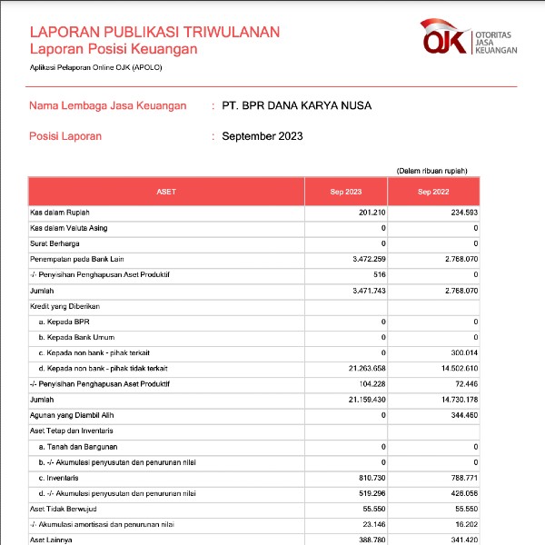 Laporan Publikasi Triwulan II Juni 2021