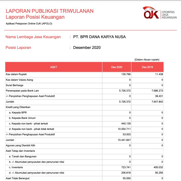 Laporan Tata Kelola Tahun 2020