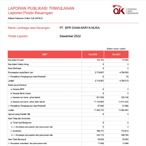 Laporan Tata Kelola Tahun 2021